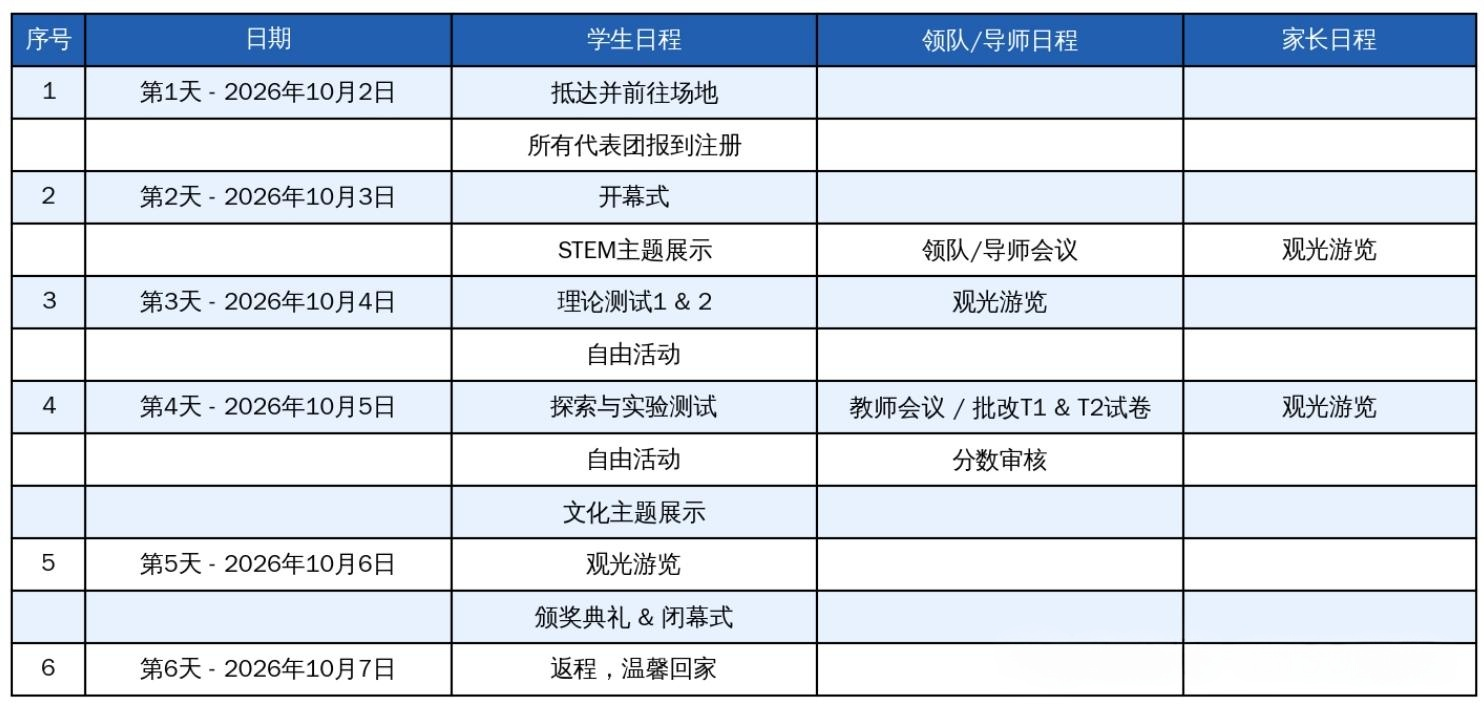 2026年第23届IMSO国际数学与科学奥林匹克十月开幕